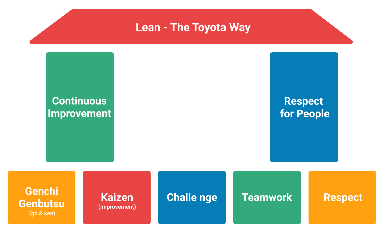 Lean Six Sigma History-Lean Six Sigma Curriculum Madison